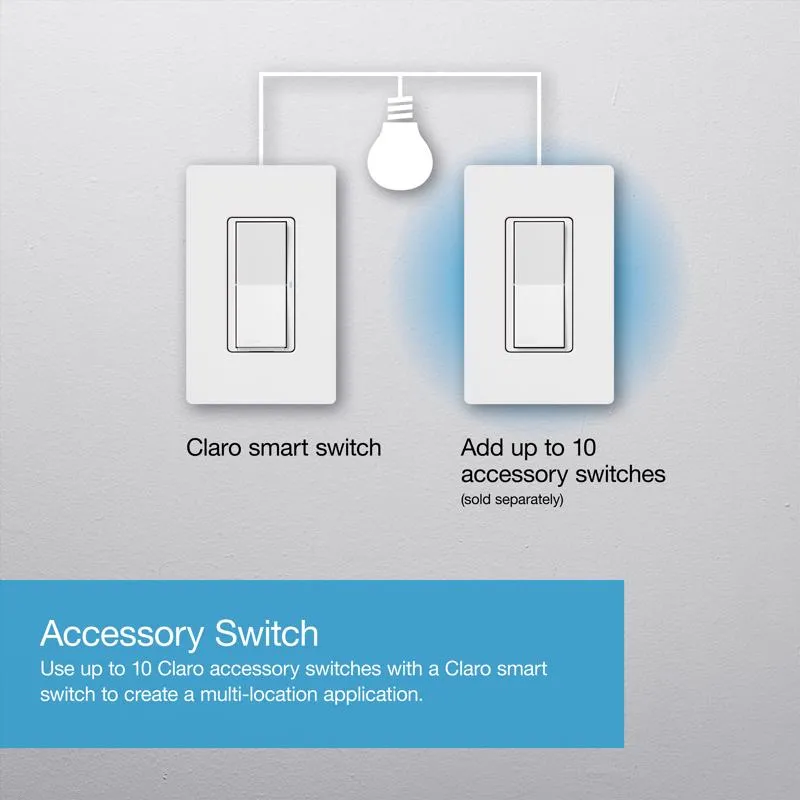Lutron Caseta 5 amps Single Pole Smart Smart-Enabled Rocker Switch White 1 pk